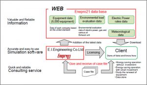 Enepro21 Database