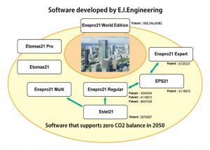Software developed by EIE