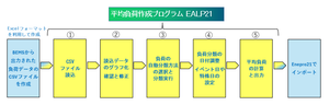 平均負荷作成プログラムEALP21のプロセス