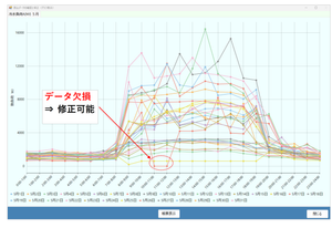 読込データのグラフ化　確認と修正